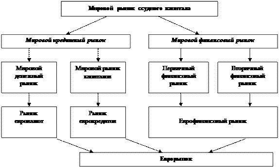 Шпаргалка: Шпаргалка по Кредиту и кредитным операциям